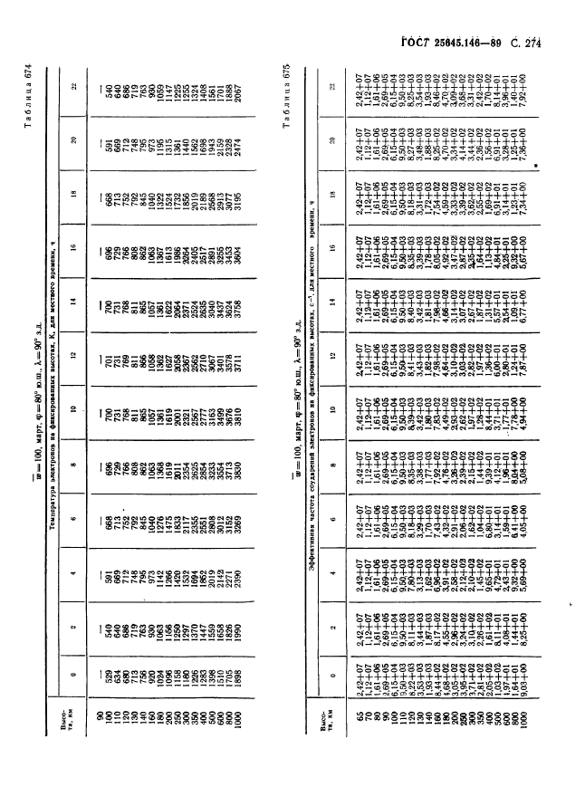 ГОСТ 25645.146-89