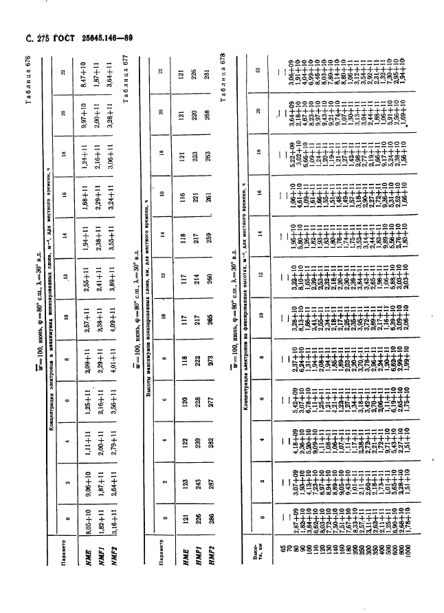 ГОСТ 25645.146-89