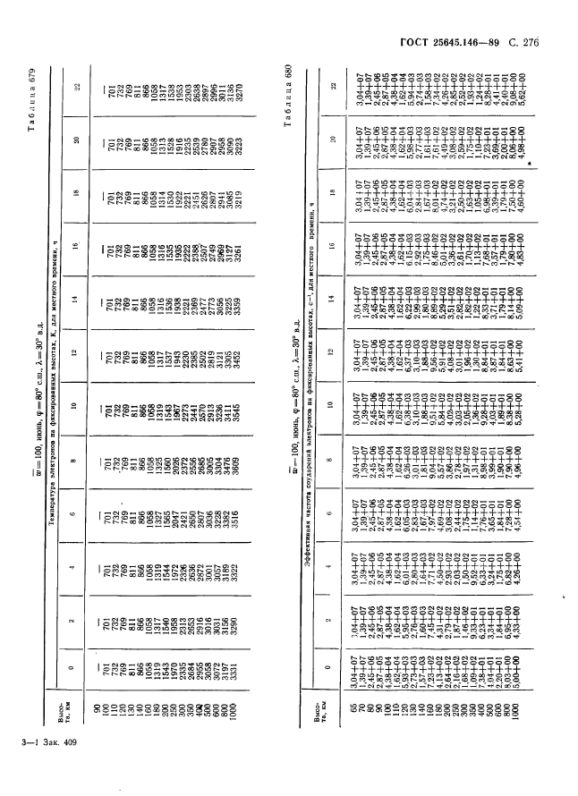 ГОСТ 25645.146-89