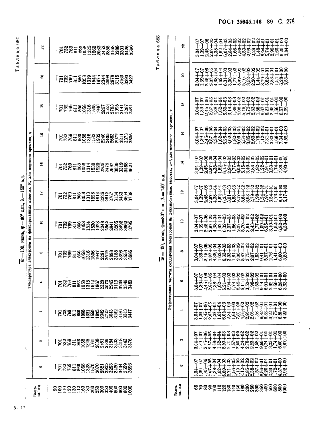 ГОСТ 25645.146-89