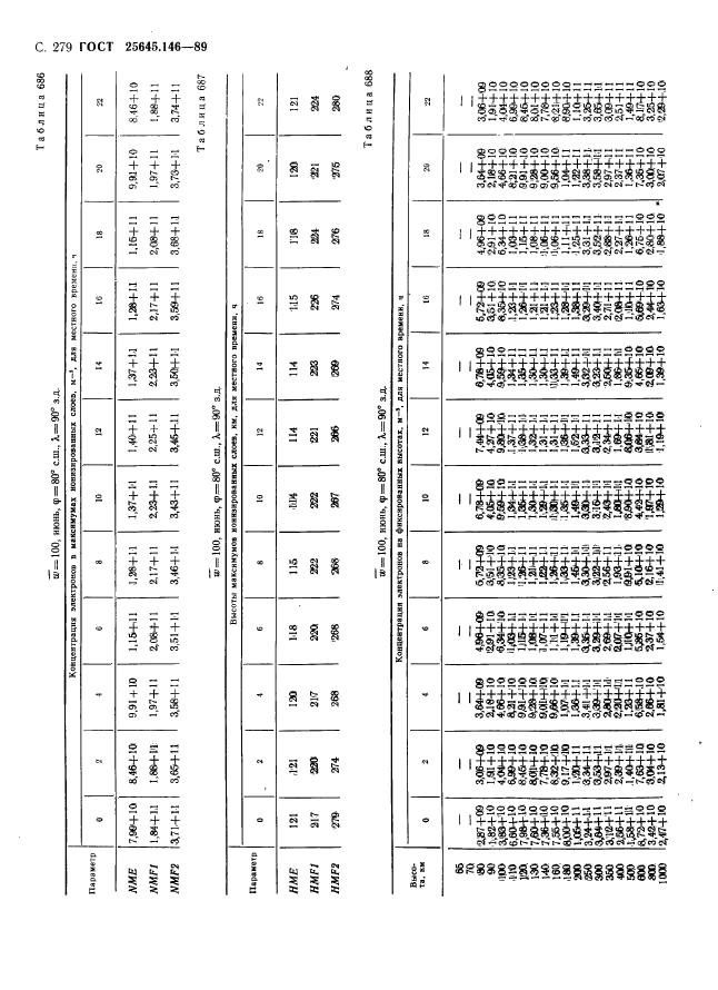 ГОСТ 25645.146-89