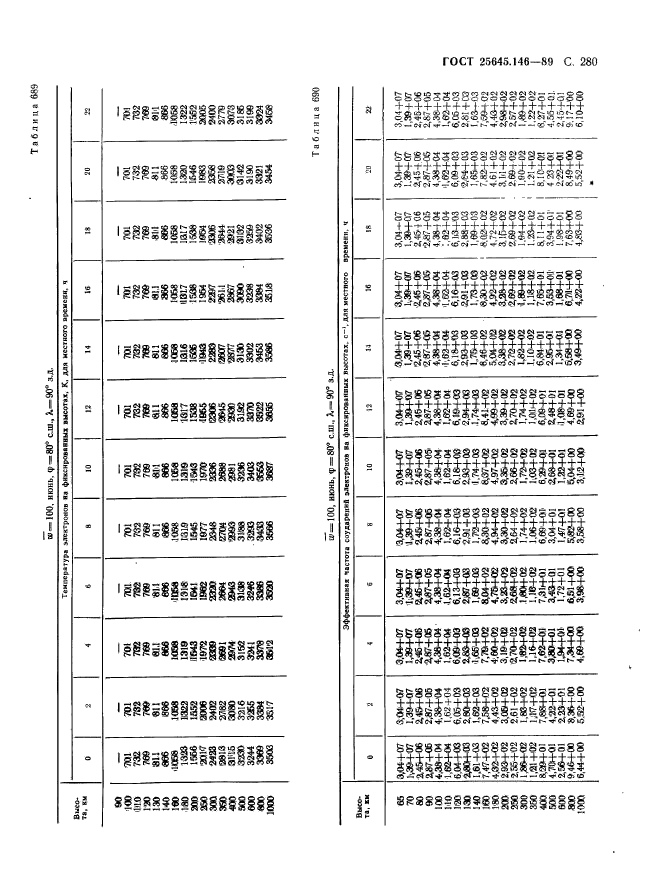 ГОСТ 25645.146-89