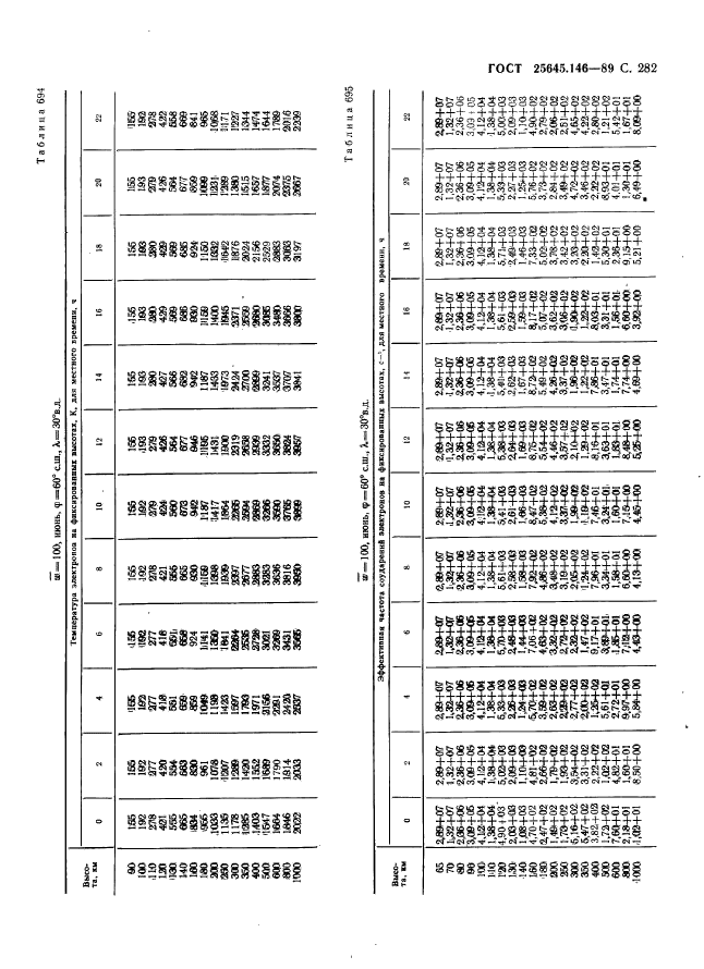 ГОСТ 25645.146-89