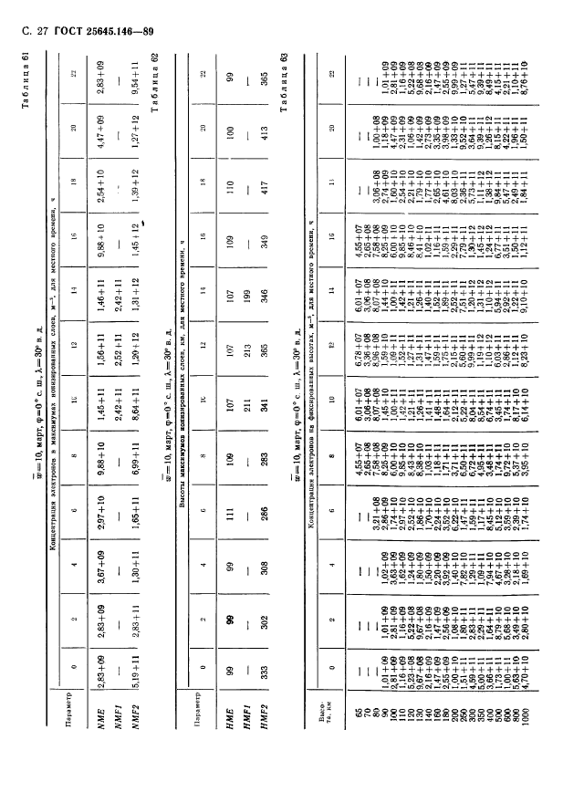 ГОСТ 25645.146-89