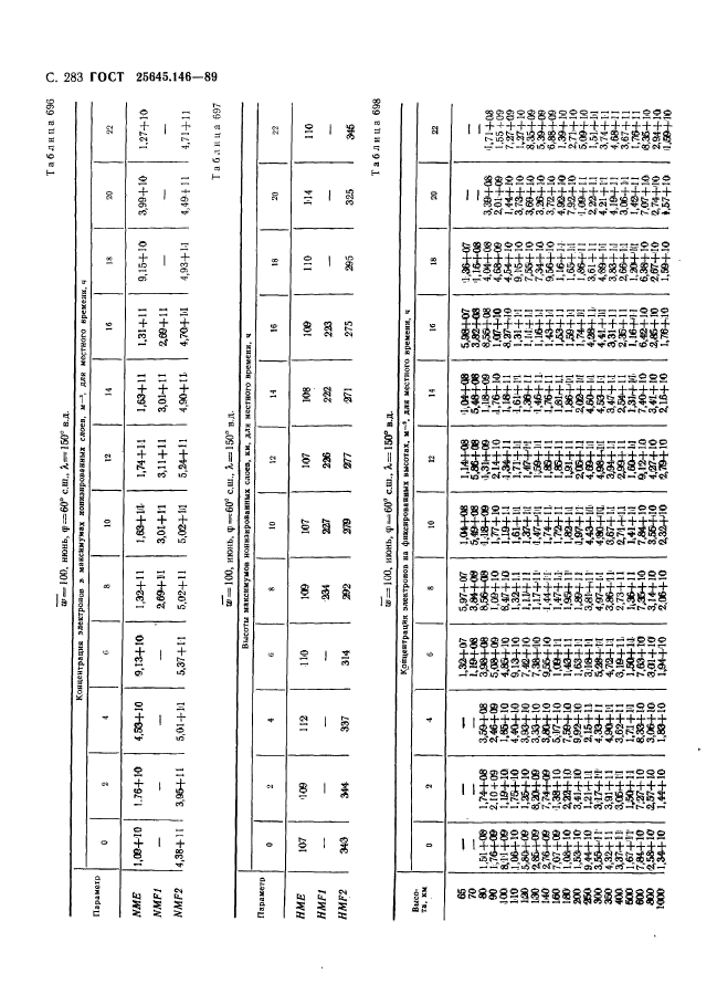 ГОСТ 25645.146-89