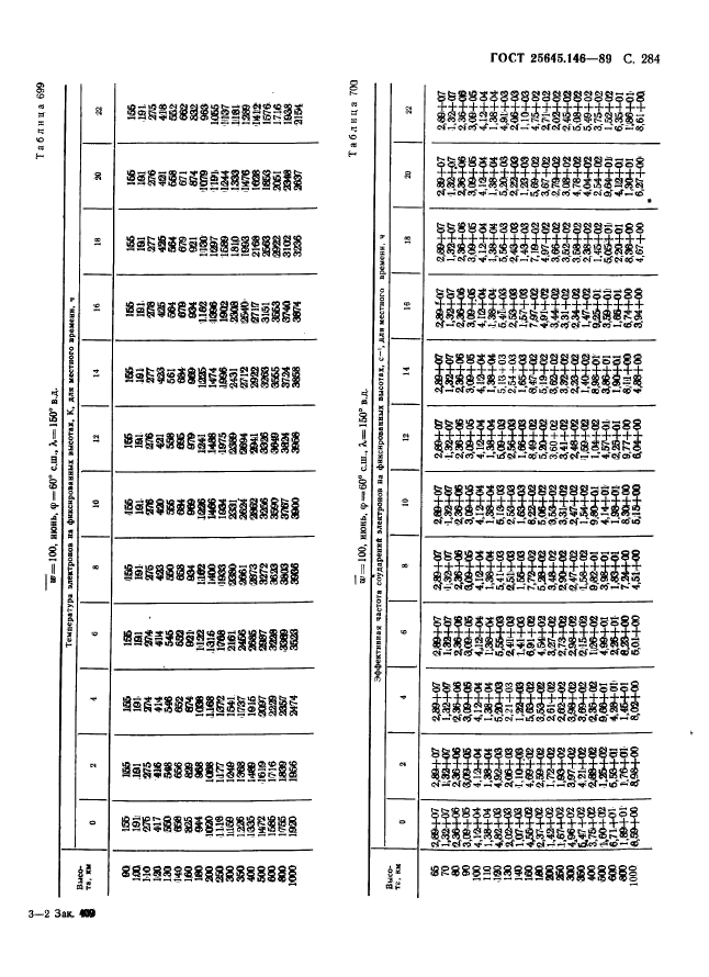 ГОСТ 25645.146-89