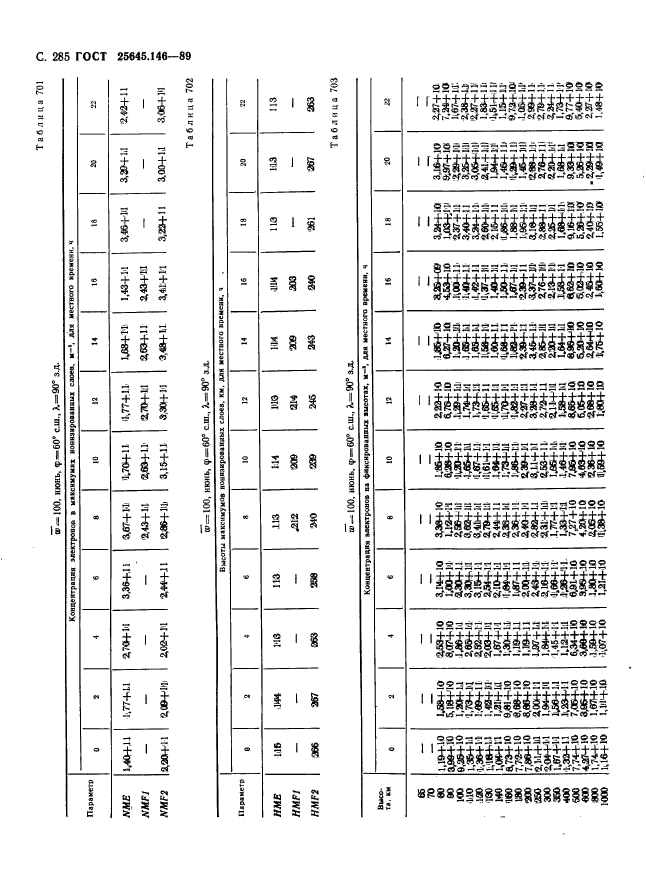 ГОСТ 25645.146-89