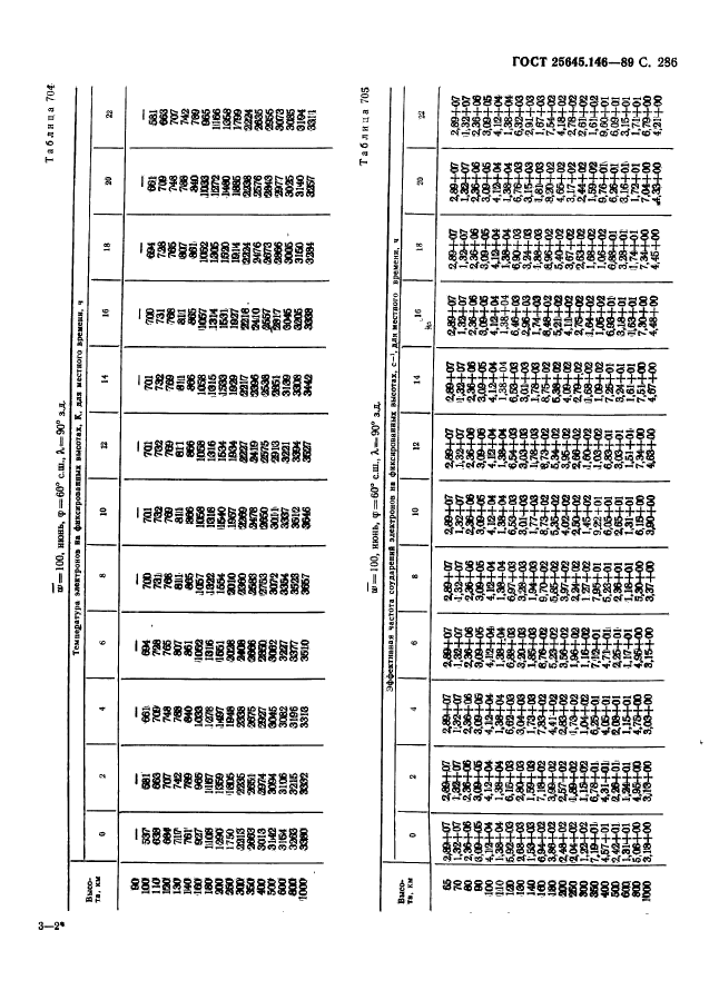 ГОСТ 25645.146-89