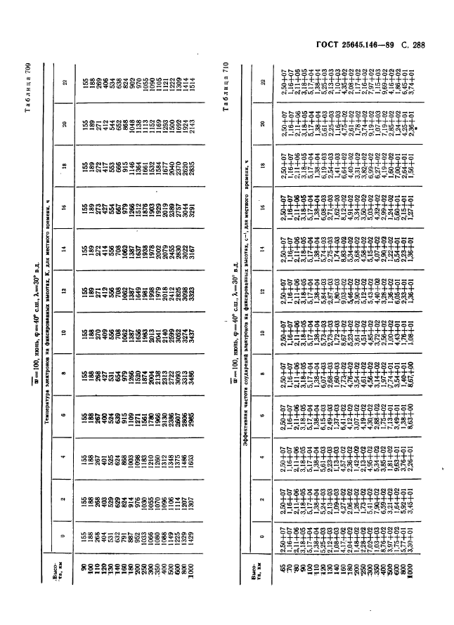 ГОСТ 25645.146-89