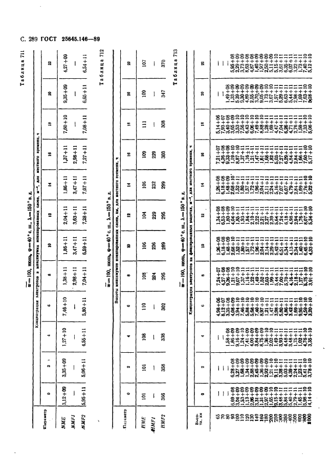 ГОСТ 25645.146-89