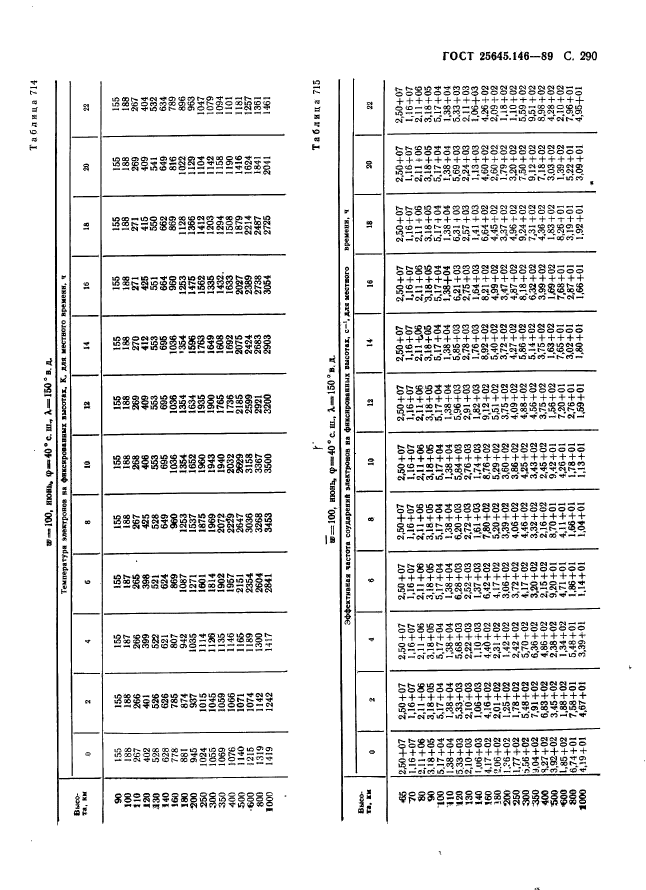 ГОСТ 25645.146-89