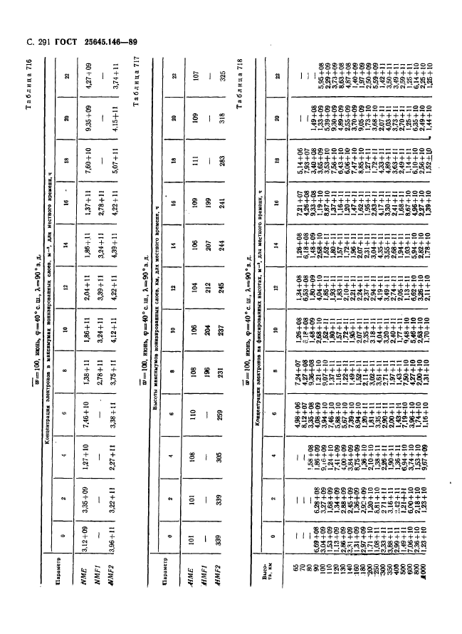 ГОСТ 25645.146-89