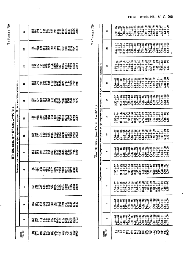 ГОСТ 25645.146-89