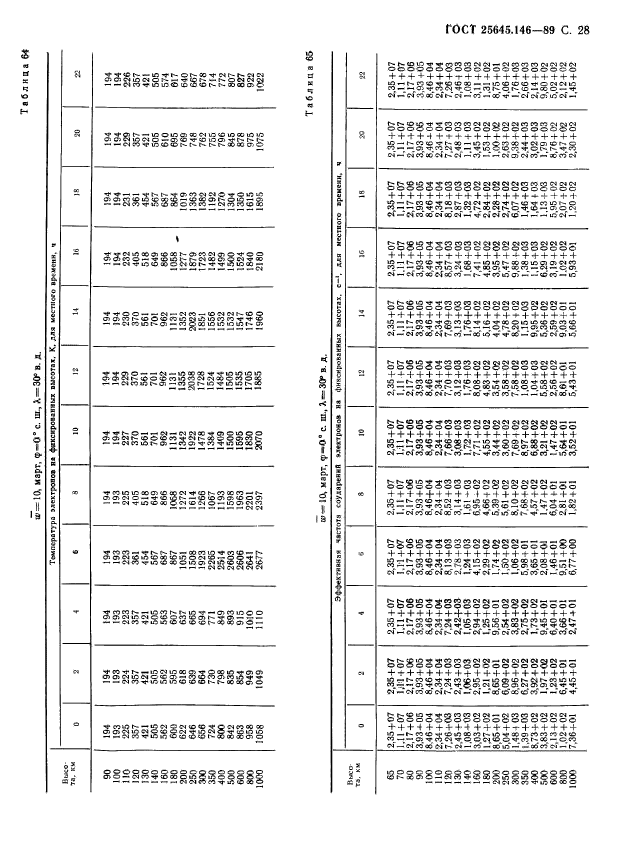 ГОСТ 25645.146-89