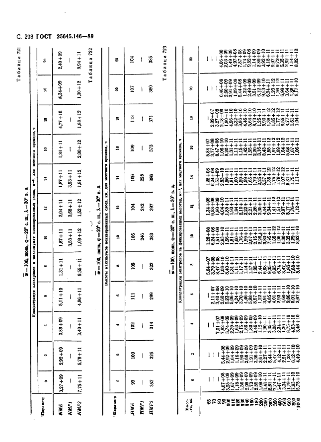 ГОСТ 25645.146-89