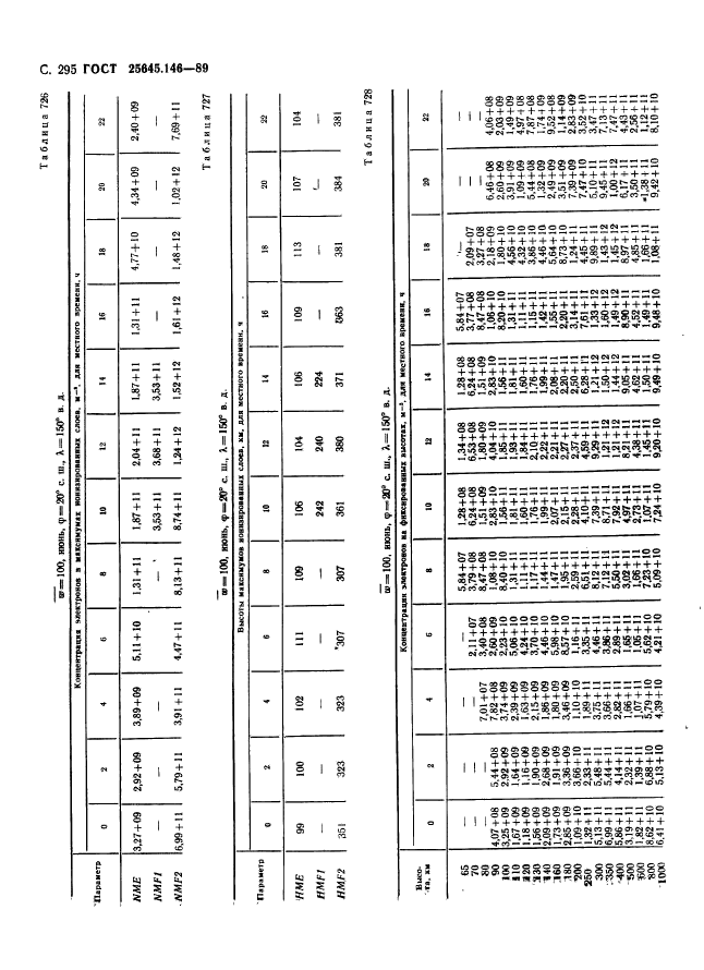 ГОСТ 25645.146-89