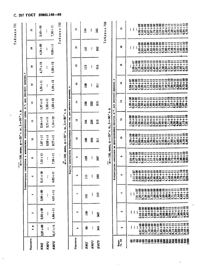 ГОСТ 25645.146-89