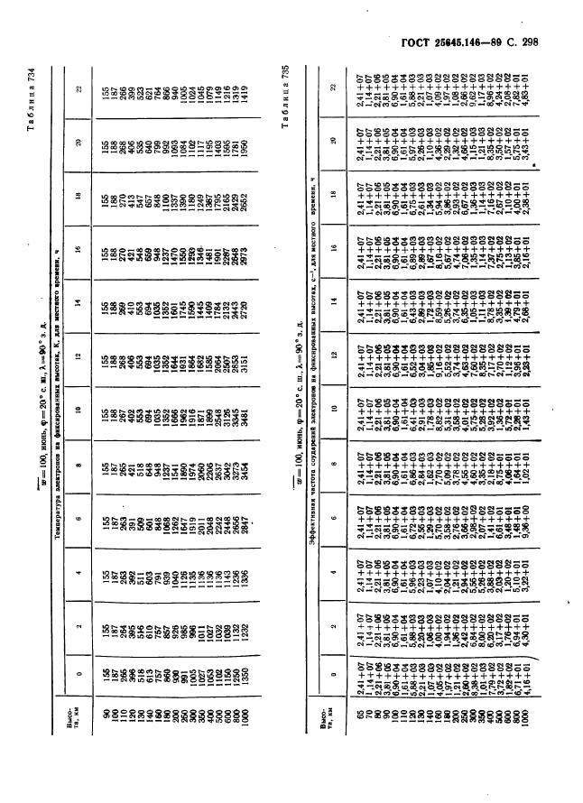 ГОСТ 25645.146-89