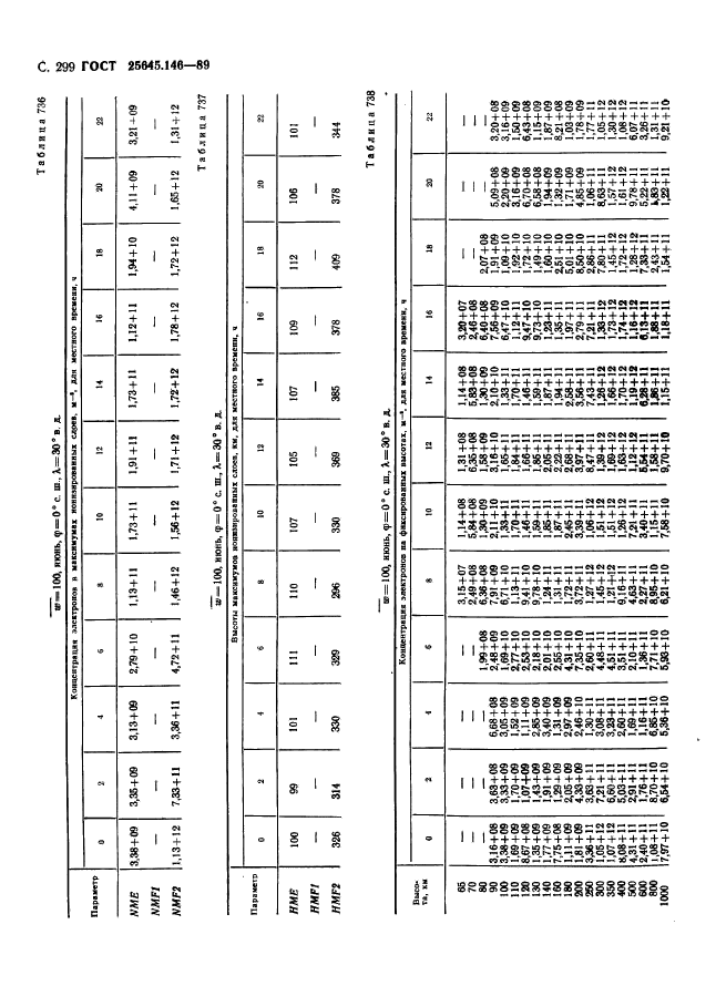 ГОСТ 25645.146-89