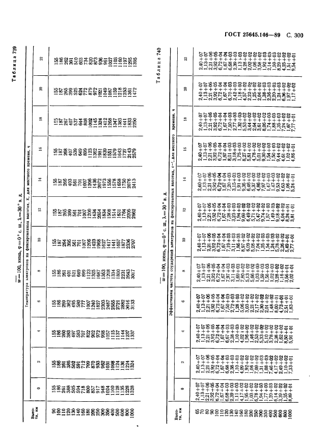 ГОСТ 25645.146-89