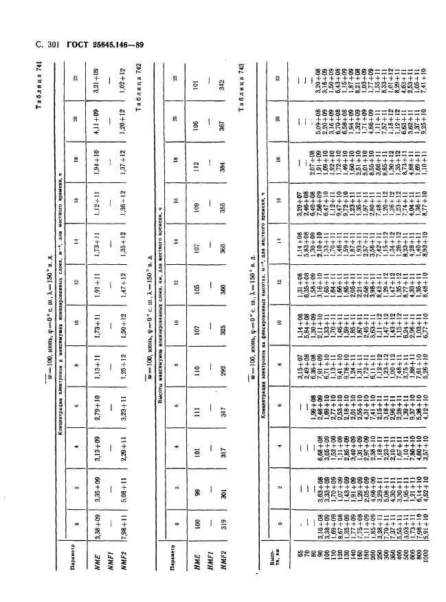 ГОСТ 25645.146-89