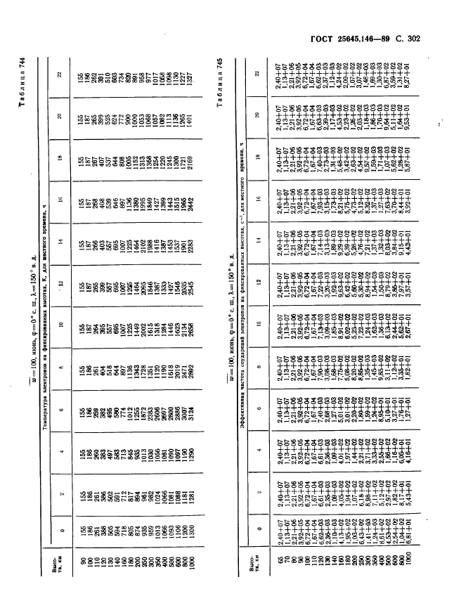 ГОСТ 25645.146-89