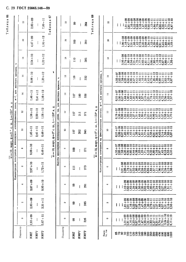 ГОСТ 25645.146-89