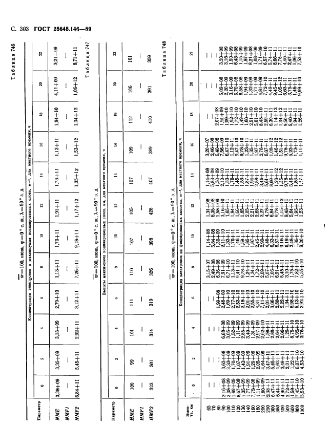 ГОСТ 25645.146-89