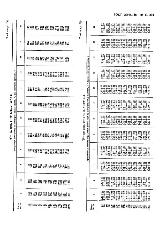 ГОСТ 25645.146-89