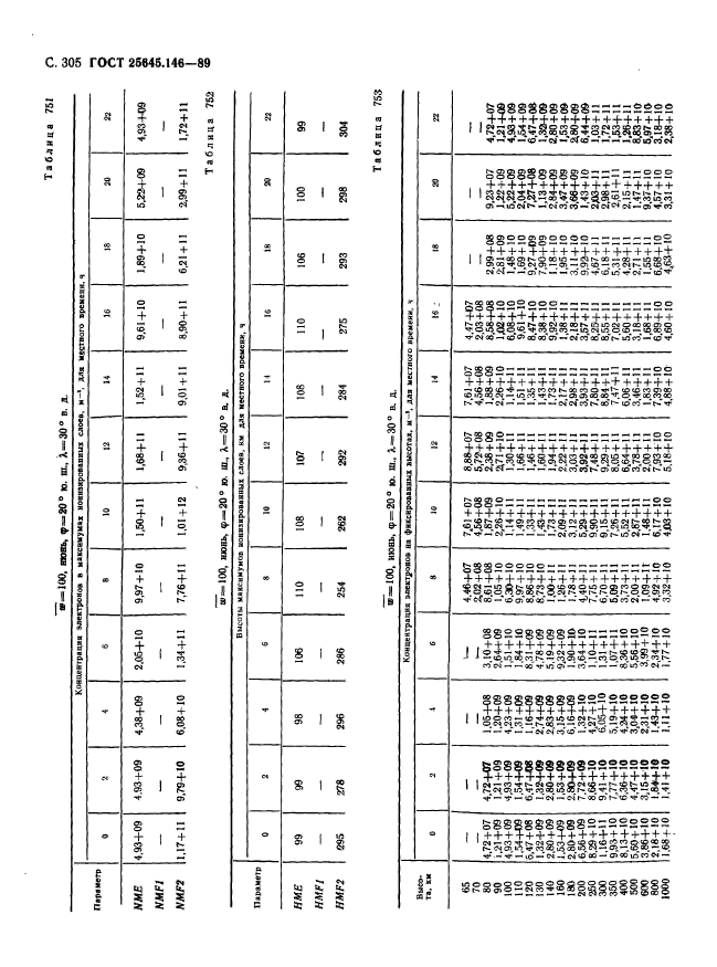 ГОСТ 25645.146-89