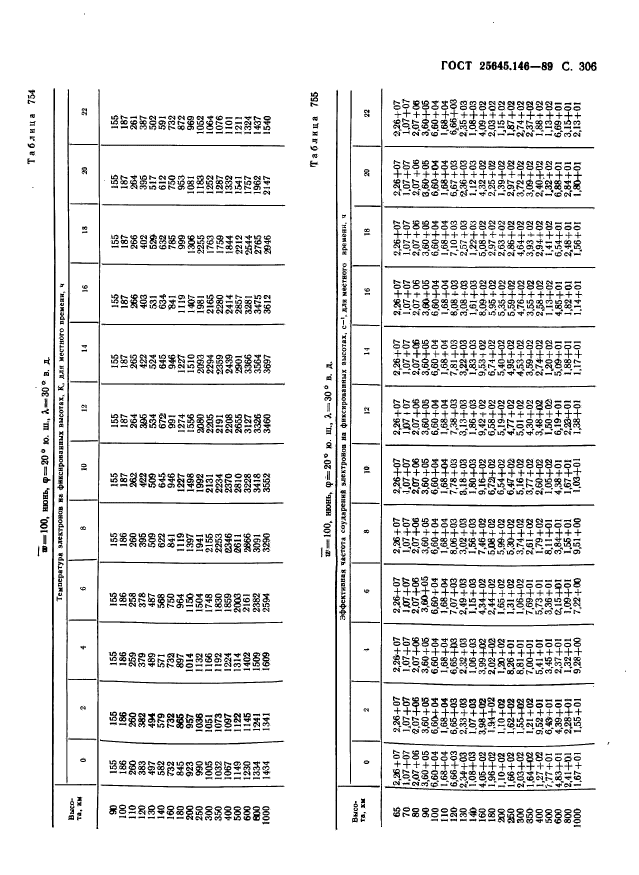 ГОСТ 25645.146-89