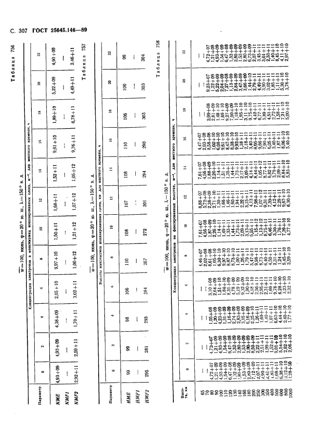 ГОСТ 25645.146-89