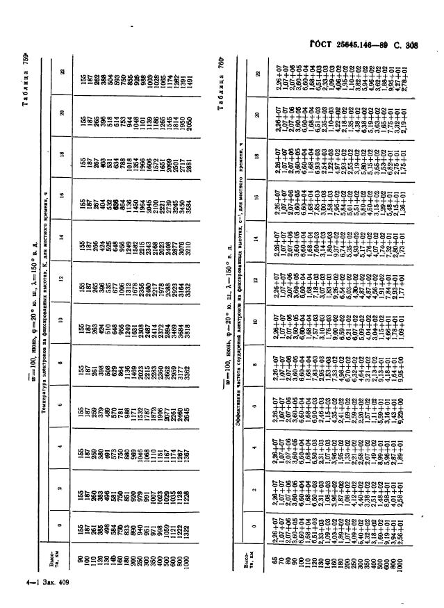 ГОСТ 25645.146-89