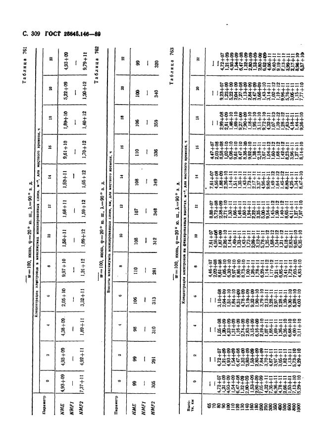 ГОСТ 25645.146-89