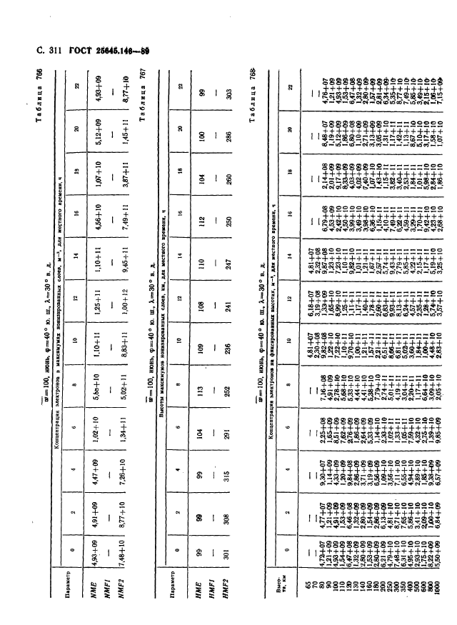 ГОСТ 25645.146-89