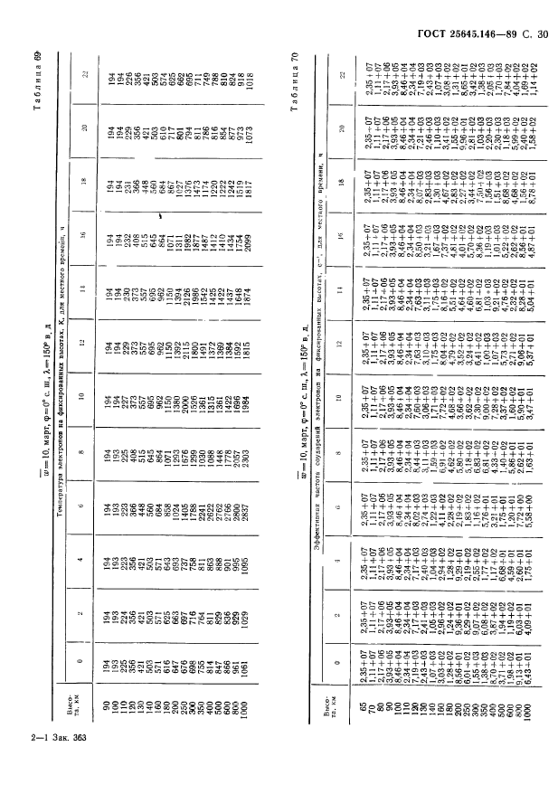 ГОСТ 25645.146-89