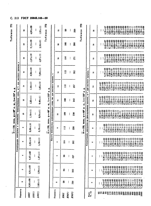 ГОСТ 25645.146-89