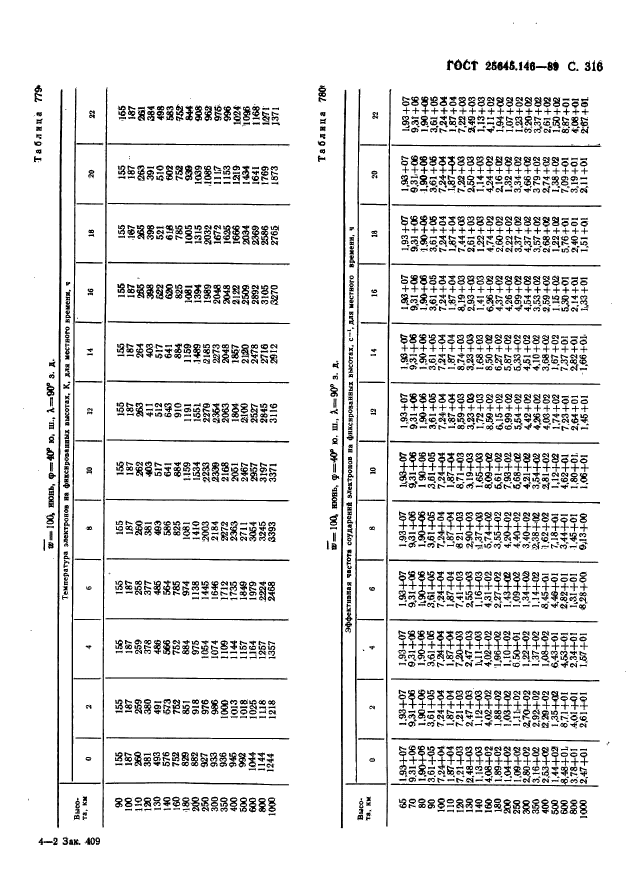 ГОСТ 25645.146-89