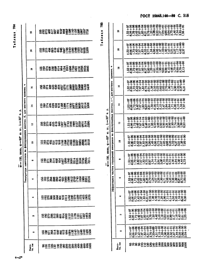 ГОСТ 25645.146-89