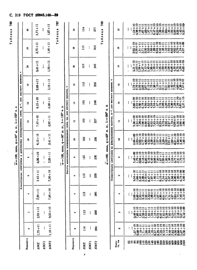 ГОСТ 25645.146-89