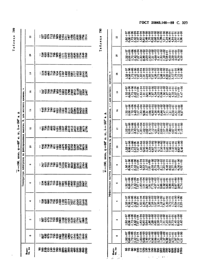 ГОСТ 25645.146-89