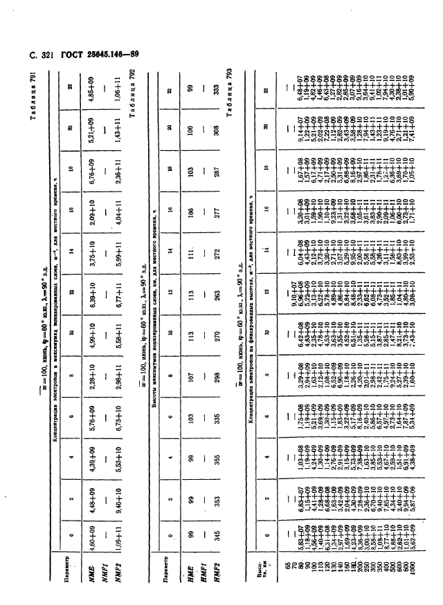 ГОСТ 25645.146-89