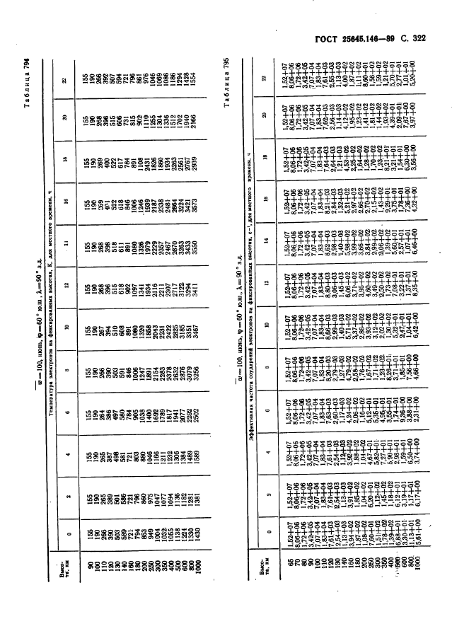 ГОСТ 25645.146-89