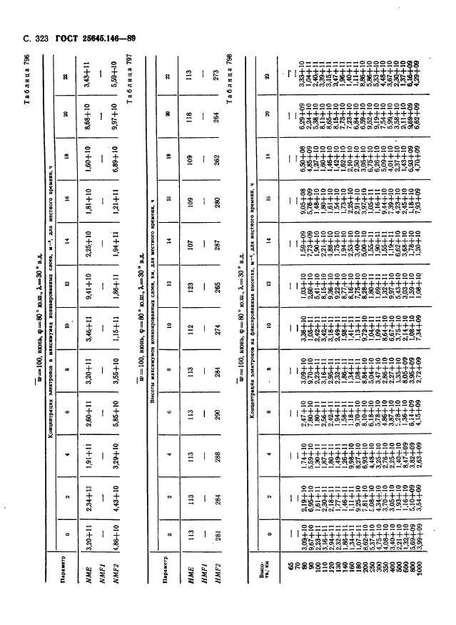 ГОСТ 25645.146-89