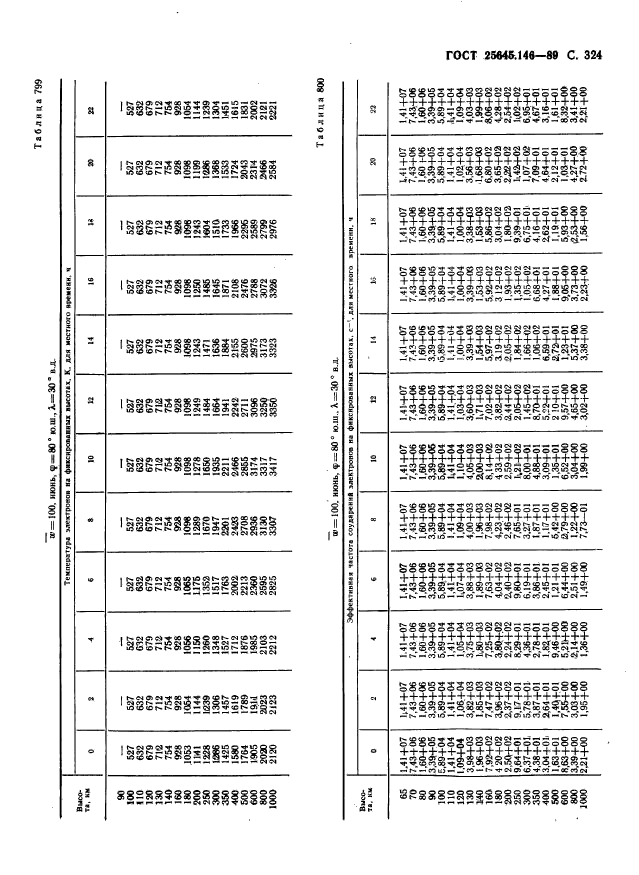 ГОСТ 25645.146-89