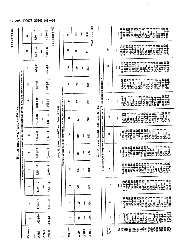 ГОСТ 25645.146-89