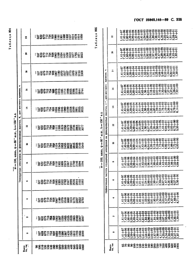 ГОСТ 25645.146-89