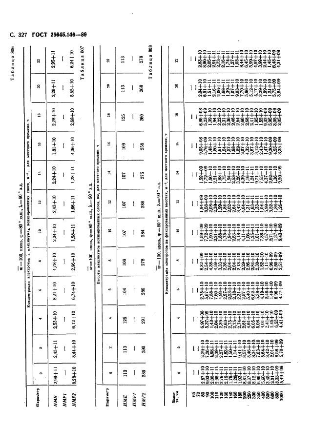 ГОСТ 25645.146-89