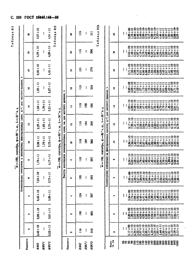 ГОСТ 25645.146-89