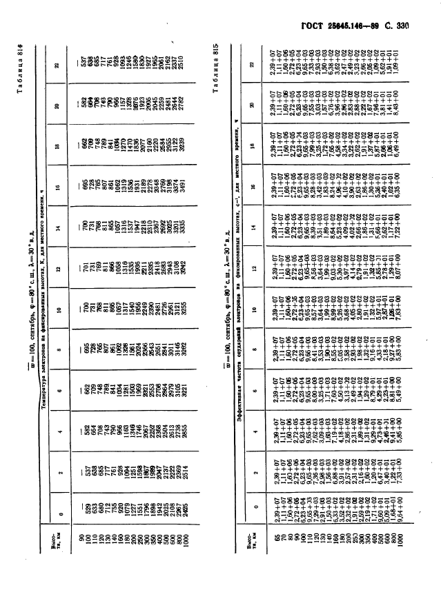 ГОСТ 25645.146-89